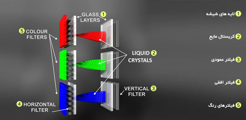 LCD Liquid Crystal Display