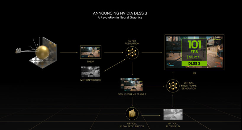 فناوری DLSS 3 چیست؟