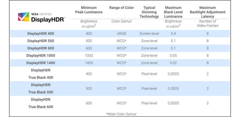 vesa display hdr 600