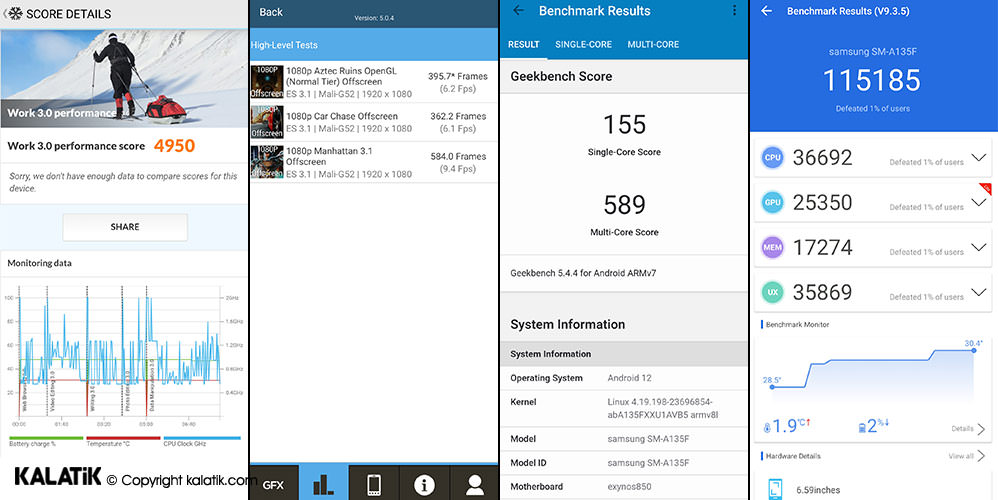 بررسی سخت افزار و عملکرد گوشی موبایل هوشمند samsung galaxy a13