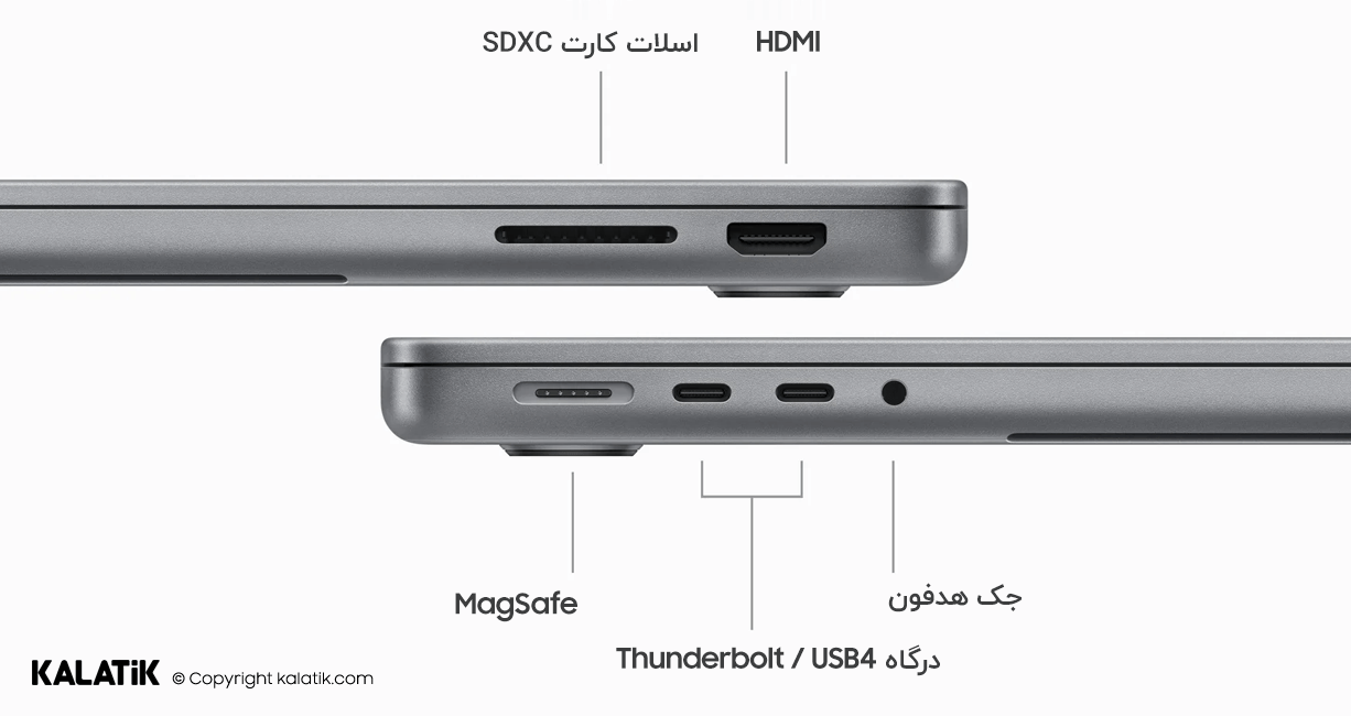 اینفوگرافی MacBook Pro 2023
