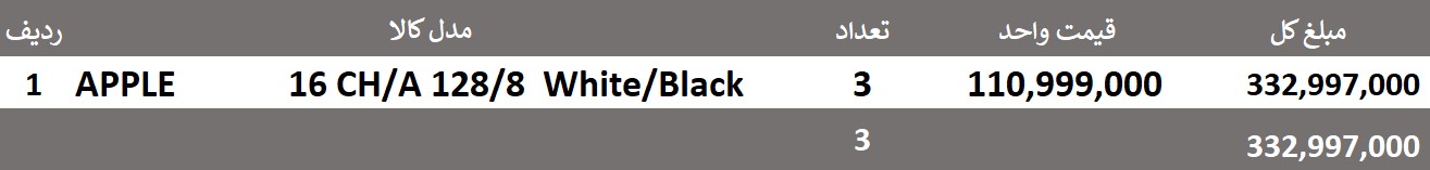 خرید عمده گوشی موبایل