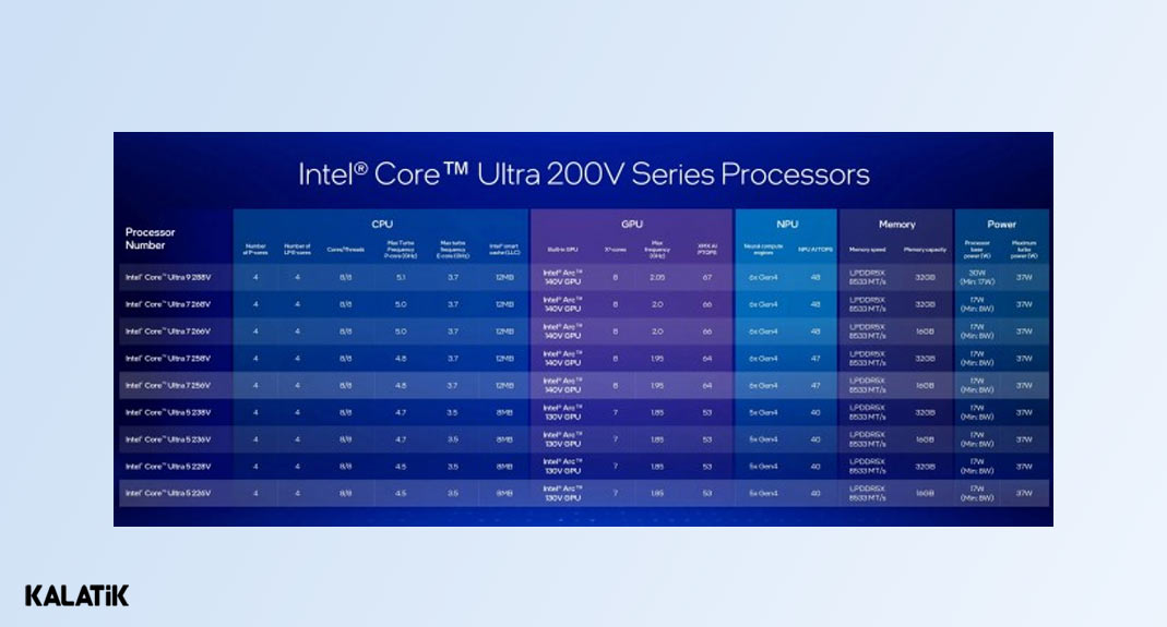 پردازنده های Core Ultra 200V اینتل با قدرت هوش مصنوعی