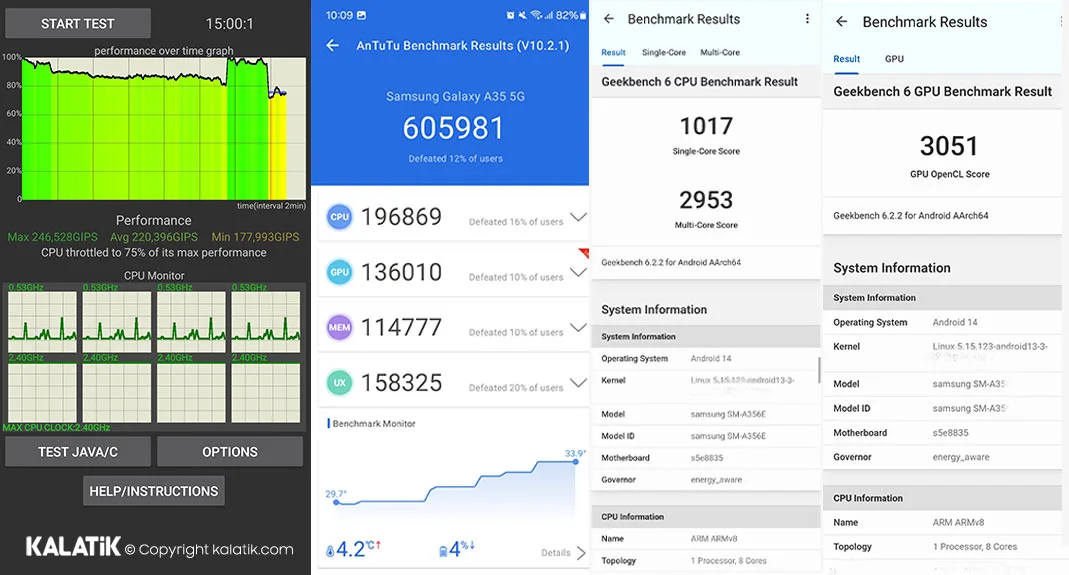 نتایج بنچمارک گوشی Galaxy A35