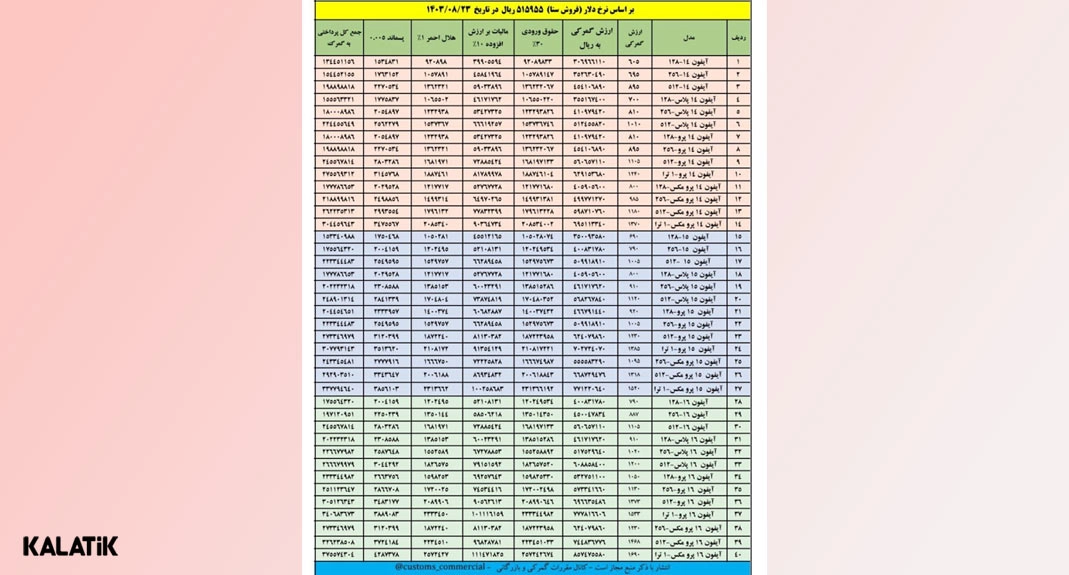 جدول هزینه رجیستری گوشی سال 1403